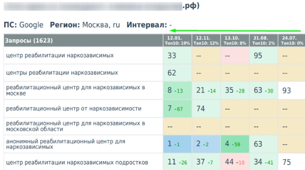 Сервис данных по выдаче